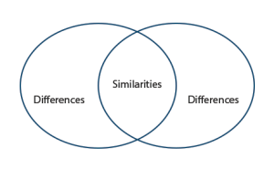 biometric patient identification system custom reference and resource center iris VS retina