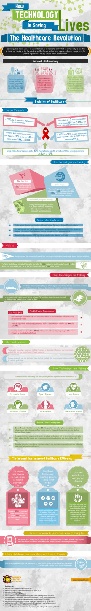 healthcare technology is rapidly evolving and helping to save more patient lives