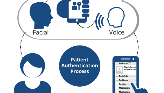 biometric patient identification systems should offer multiple modalities