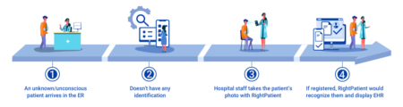 How-Novant-Health-used-RightPatient-to-identify-an-unconscious-patient