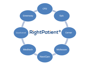 RightPatient seamlessly integrates with Epic EHR for accurate patient identification