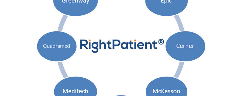 RightPatient-seamlessly-integrates-with-Epic-EHR-for-accurate-patient-identification
