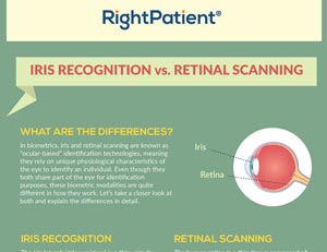 iris vs. retinal scanning - what are the differences between these two biometric modalities