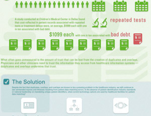 the cost of duplicate records and overlays in healthcare