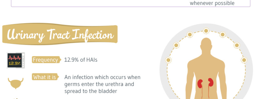 hospital acquired infections can be caused by biometric patient identification devices that require physical contact