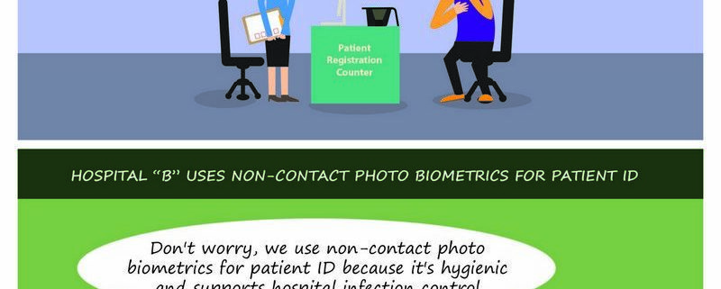 Biometrics-for-patient-identification-and-infection-control-and-hygiene-in-healthcare