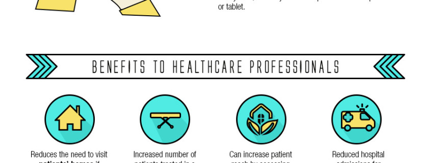 healthcare of the future will change the way we are treated as patients