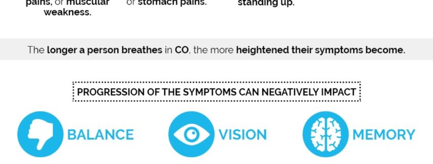carbon monoxide patient safety