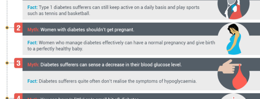 diabetes and patient safety