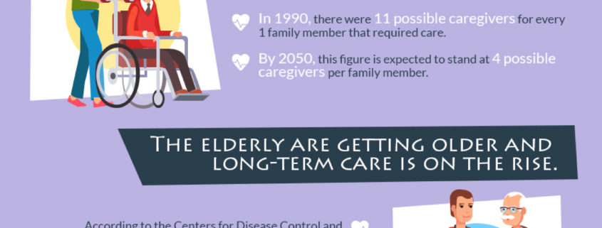home healthcare is a fast growing business and requires accurate patient ID