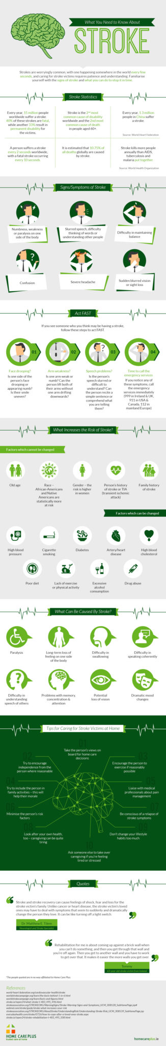protect yourself from stroke patient safety