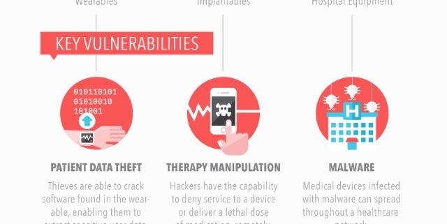 patient safety in healthcare
