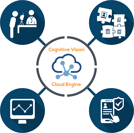 RightPatient Cloud Patient Safety Platform