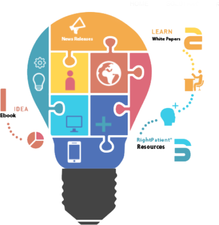 RightPatient-improve-patient-experience-resources
