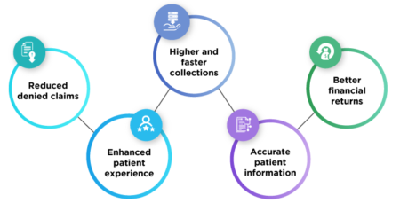 Benefits-of-optimized-revenue-cycle-with-RightPatient