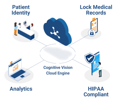 RightPatient-biometric-patient-identification-Diagram
