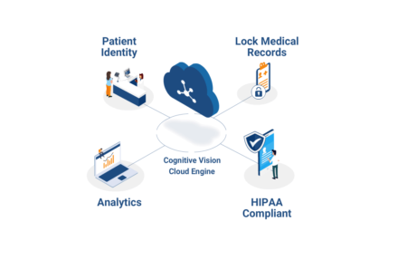 RightPatient-biometric-patient-identification-Diagram