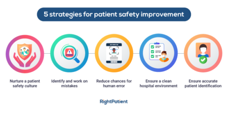 5-strategies-for-improving-patient-safety-RightPatient