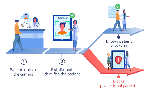 How-RightPatient-works-Second-visit