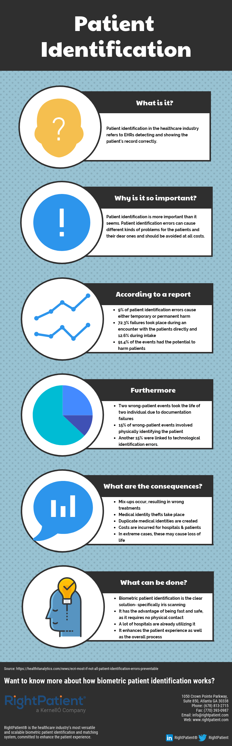 infographic-definition-patient-identification-rightpatient
